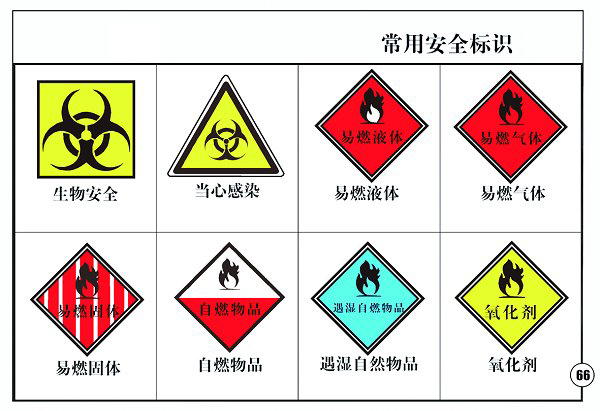 太阳集团5493实验室常用标识.jpg